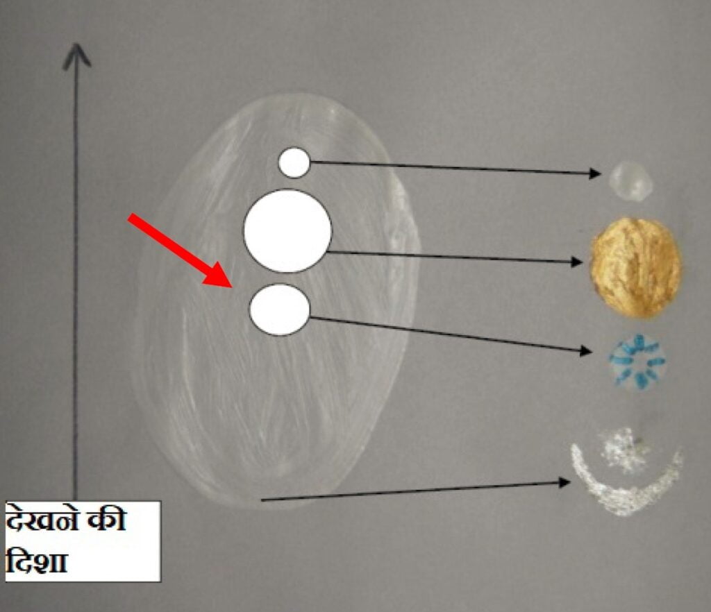 शिवरंध्र, शिवयान, भद्र रंध्र, महादेव रंध्र, महदेव यान